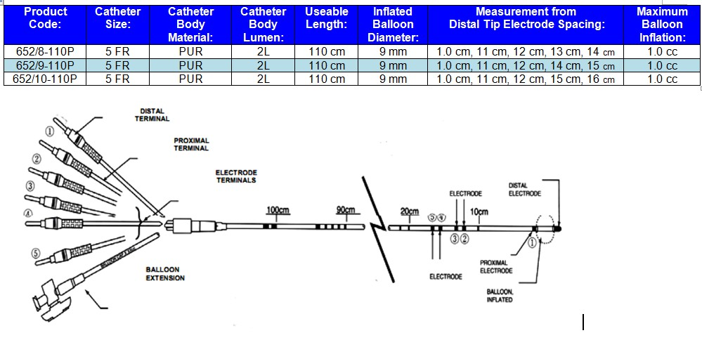 hexapolar balloon catheters description and specifications
